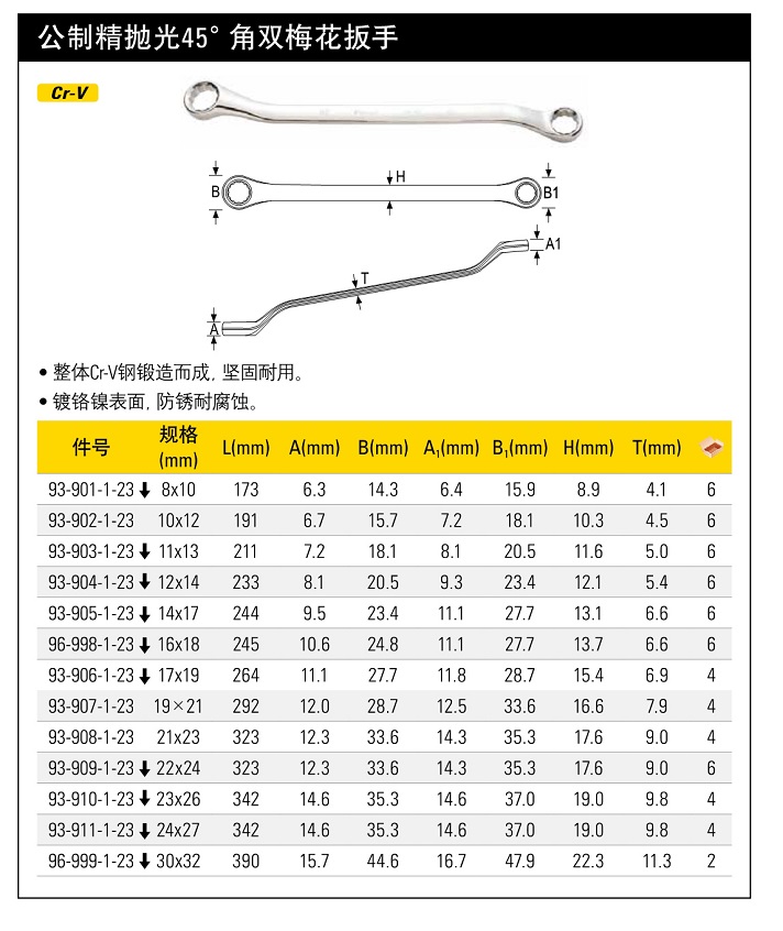 史丹利公制精拋光45°角雙梅花扳手30.jpg32mm.jpg